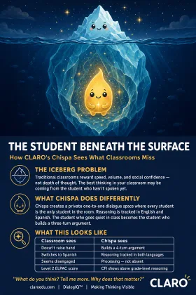 The Student Beneath the Surface — CLARO one-pager
